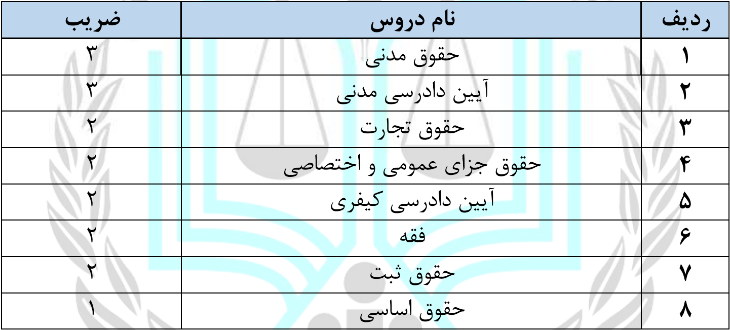 منابع آزمون وکالت مرکز وکلا ۱۴۰۵